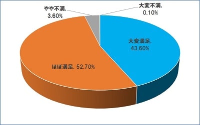 少人数制講義形式のイメージ