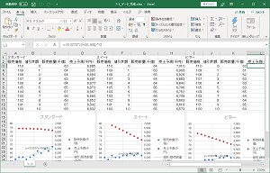分析に必要なデータを用意するの画面例