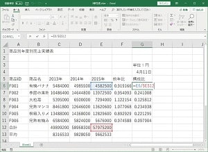 表の編集の画面例