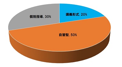 少人数制クラスのイメージ
